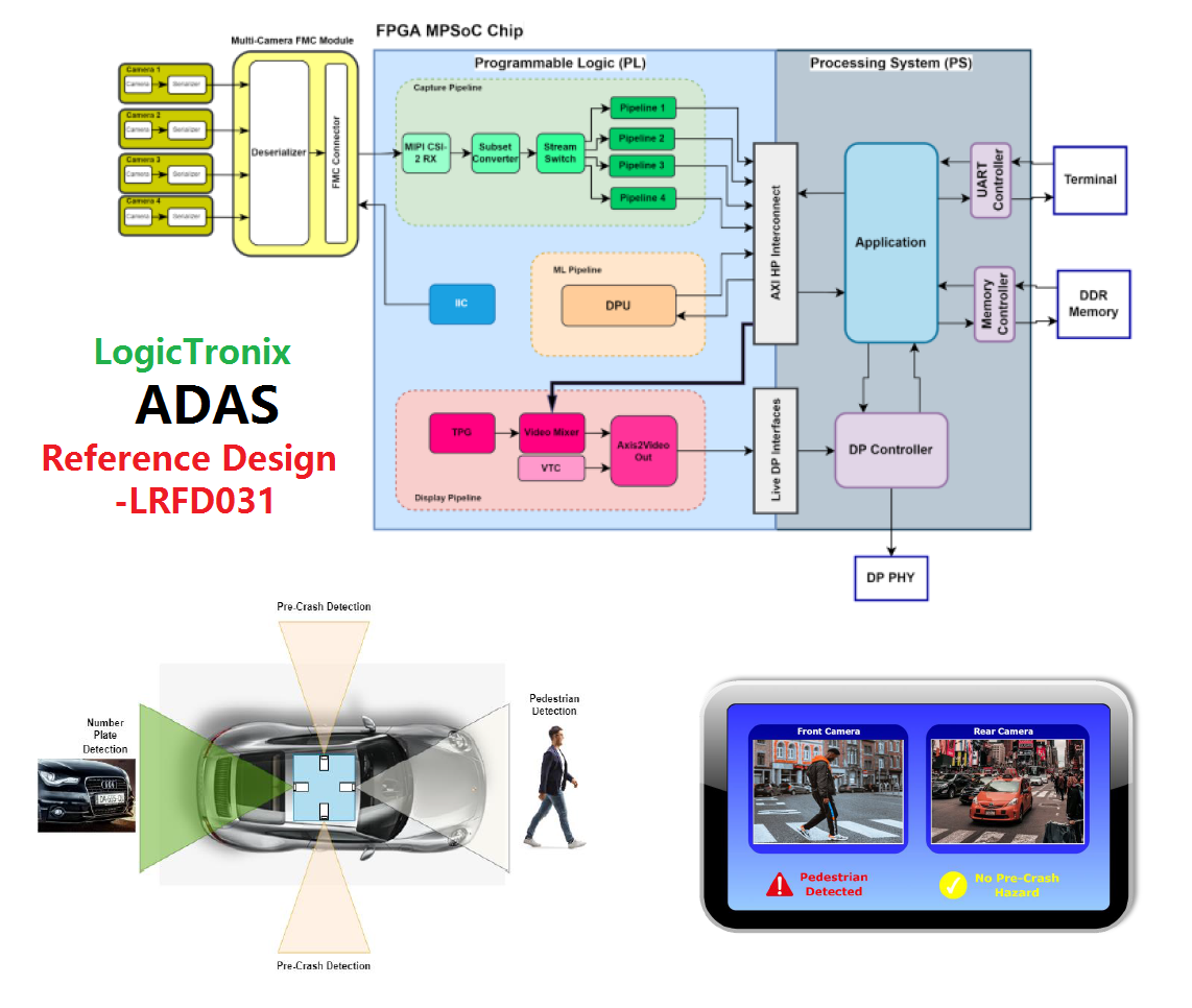 LogicTronix ADAS Solution - Sundance Store