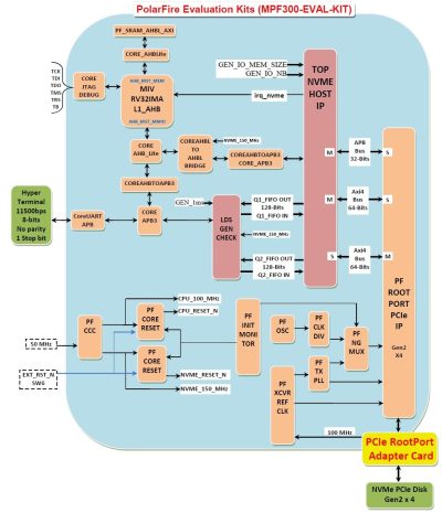 POLARFIRE NVME HOST RECORDER IP