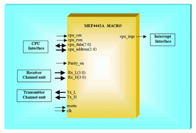 MEF4442A