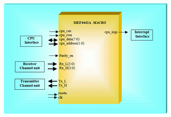 MEF4442A
